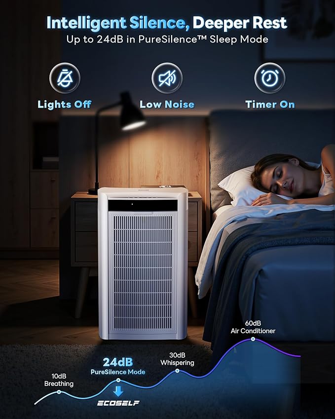 Air Purifiers for Home Large Room 4800 sq ft, with Real HEPA Filters, X-Shaped Powerful Filtration, App Smart Control, AQI Display, Real-Time Temp & Humidity Monitor for Pet Hair, Smoke, Odors, HAP608