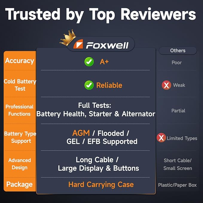 FOXWELL BT705 Car Battery Tester 24V 12V, Professional Alternator Tester, Automotive 100-2000CCA Load Tester, Digital Cranking Charging System Analyzer with High Accuracy for Trucks, RVs & Boats