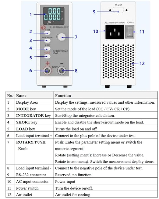 Programmable DC Electronic Load 120W, 0~150V, 0~20A, 0.1~999.9 ohm,Support CC(Constant Current), CV(Constant Voltage), CR (Constant Resistance), CP(Constant Power) Mode