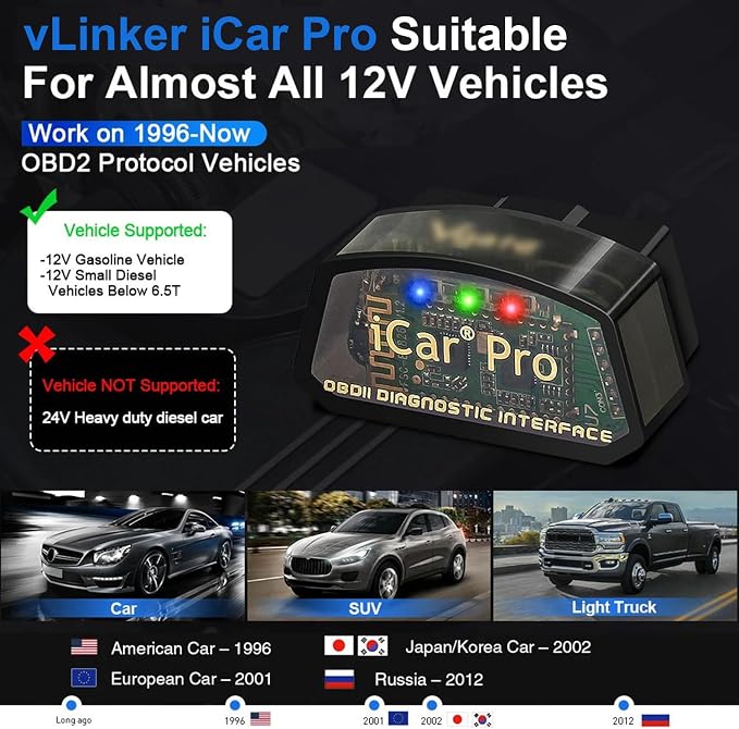 iCar Pro Mini OBD2 Bluetooth Scanner for iOS/Android OBD Adapter Car Diagnostic Code Reader Scan Tools