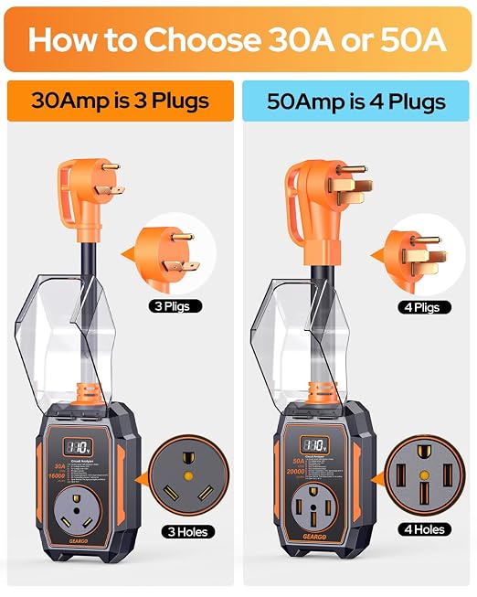 GEARGO 𝟐𝟎𝟐𝟔 Smart RV Surge Protector 30 amp with 16,000J, Auto Shutoff & Reset, Real-time LED Digital Display, IP68 30 amp RV Surge Protector, Full Circuit Analyzer for Travel Trailers