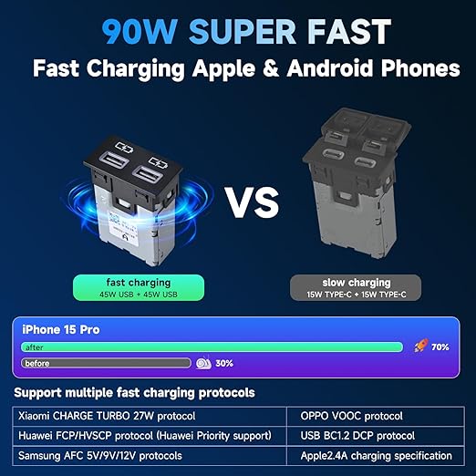 90W Car Charger USB c Dual Port Adapter Center Console Socket for Toyota Tundra Fast Charging (Flat USB(45W)+USB (45W))