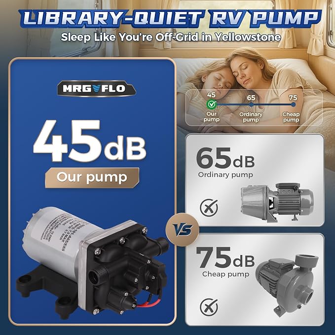 12V RV Water Pump 4008-101-A65/E65 | 3.0 GPM - 55 PSI | Camper RV Water Pump | Self-Priming & Quiet Diaphragm Pump | Thermal Protection & Dry Run Safe | Includes Twist-On Strainer + Quick Fittings