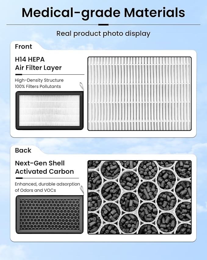 REEVAA 2026 Tesla Model 3 Cabin Air Filter [OEM Airflow], Medical-Grade HEPA 14 Filter Replacement with Premium Activated Carbon for Model 3 2017-2026, with Installation Tools & Guide, 2 Pack