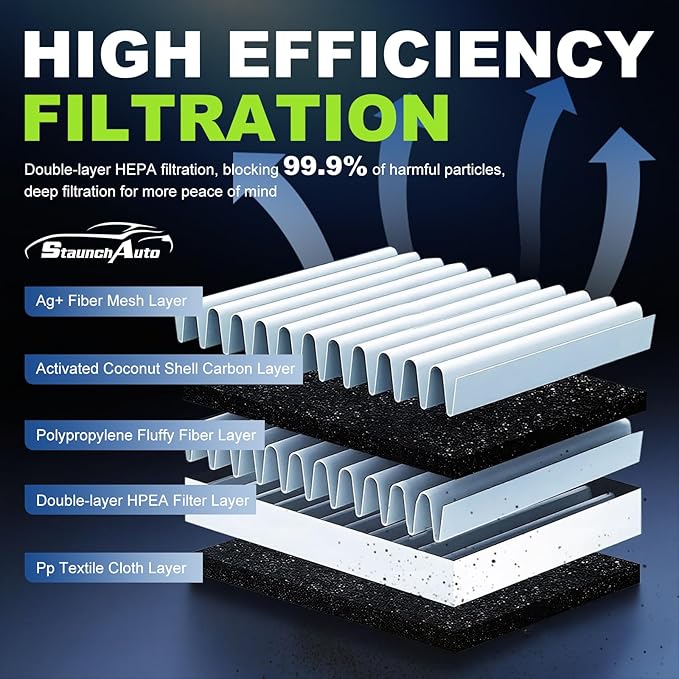 Engine and Cabin Air Filter Set for 2019-2026 Ford Ranger 2.3L - Activated Carbon - 2Pack - Automotive Replacement Accessories #CF12776 EB3G-9601AA