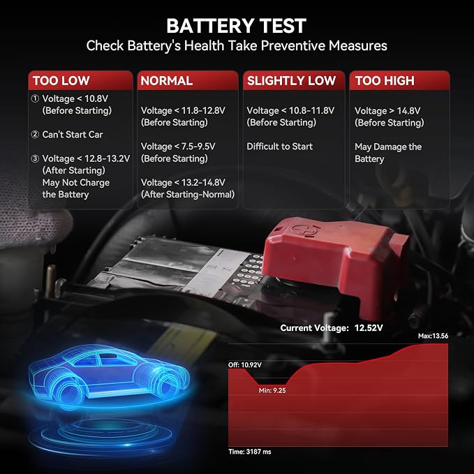iCarsoft POR V1.0 for All System Diagnostic Tool Porsche 1996-2025 Oil/SAS Reset Battery Test 10 OBD2/EOBD Modes CAN FD Car Scan Code Reader/DTC/Live Data/Freeze Frame Lifetime Free Update Scanner