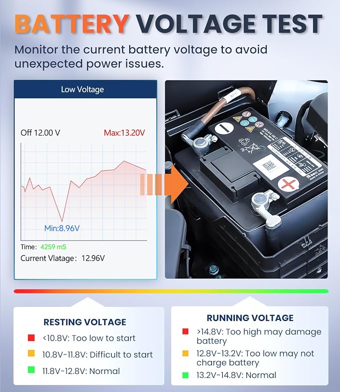 OBD2 Scanner with ABS SRS Transmission, Reset Fault Lights | Check Engine Code Reader with Full OBDII Functions | DLC Pin Test | Battery Voltage Check, Car Diagnostic Tool