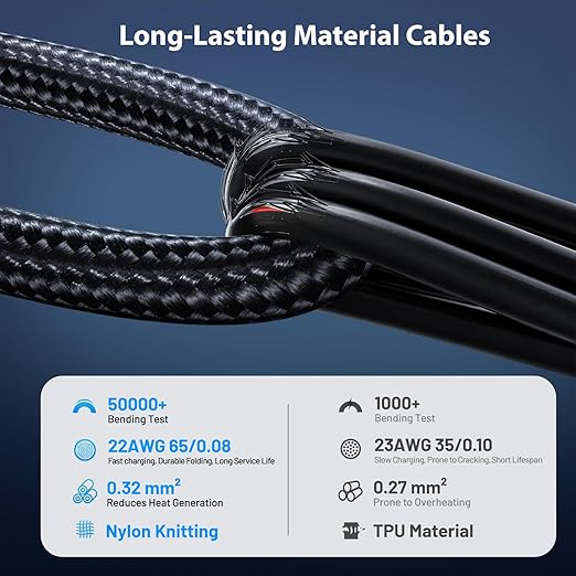 60W Fast Charging Cable for Apple Watch Charger, 6-in-1 Portable Multi Charging Cable for Apple Watch Series 1–11/SE/Ultra (Black, 120)