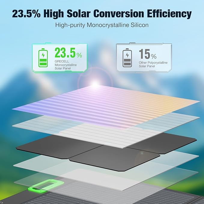 Solar Generator 2400W Portable Power Station with 2x100W Solar Panel (Ship Separately),1843Wh LiFePO4 Battery Backup,4 AC Outlets Up to 2400W, for Outdoor,Off-Grid Living,RV Trip,Home Emergency