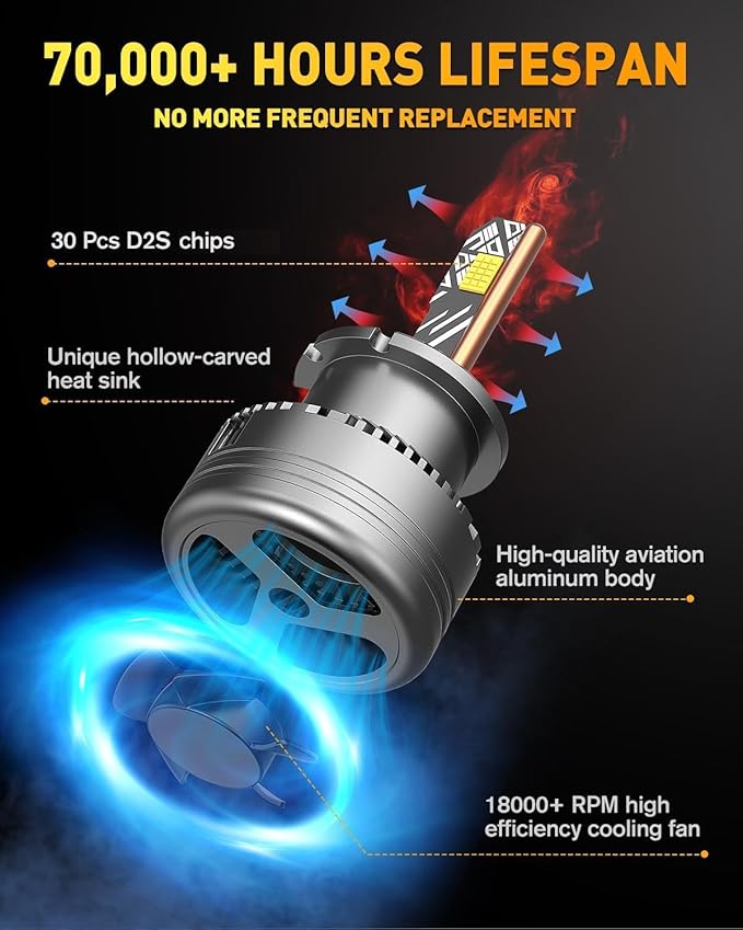 Termitor D2S Bulbs, 10X Brighter 50,000LM 6500K Cool White, 1:1 Size Plug and Play 3-Min Install, IP68 Waterproof, 80000Hrs Lifespan, Replacement for 85122 66240 66040, D2S Light Bulb, Pack of 2