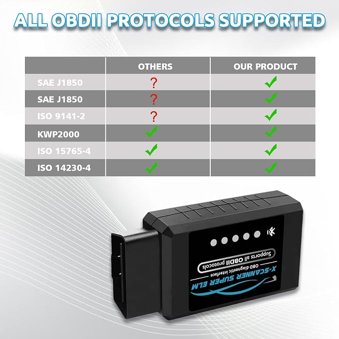Obd2 Bluetooth ELM327 v1.4 Scanner with PIC18F25K80 Original Chip, Car Code Reader Compatible for 1996+ Vehicles,Works with Torque App in Android,Windows and Symbian System(NOT iOS)