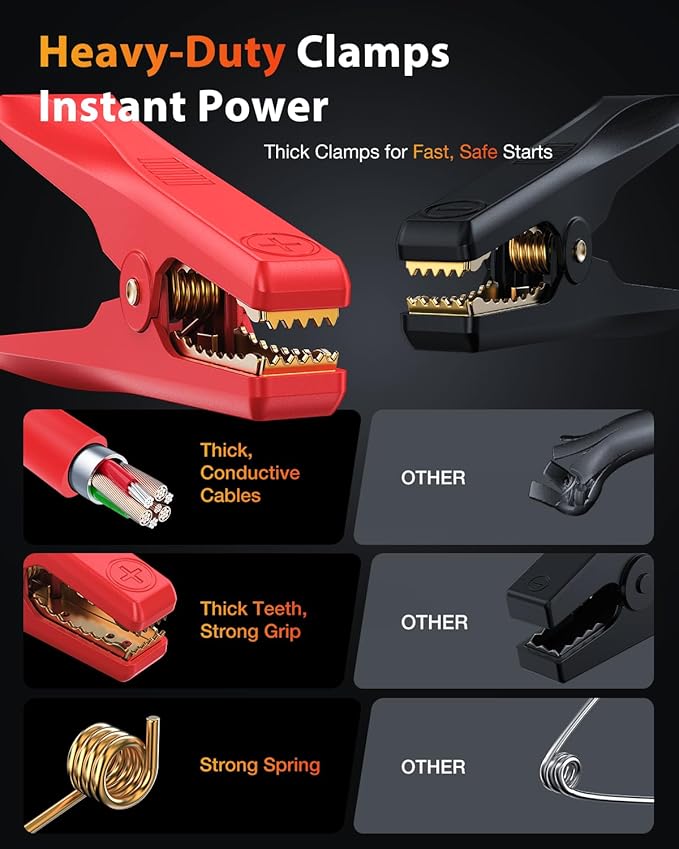 NEXPOW 6000A Battery Jumper Starter Portable, 24000mAh Jump Starter with 60W PD 2-Way Fast Charging,Jump Box & Battery Booster Pack with LED Display, LED Light,for 12V All Gas Engines/Up to 12L Diesel