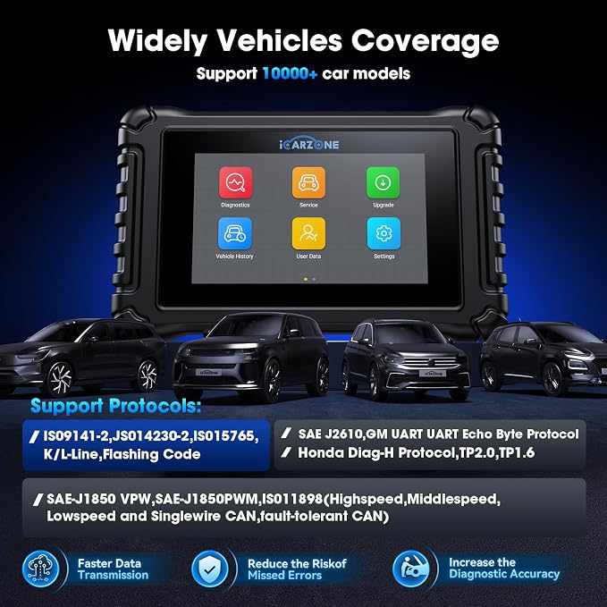4 Systems OBD2 Scanner UR600 ABS SRS Engine Transmission Car Code Reader with 50 Services Bidirectional Test of 4 Systems Battery Test ECU Coding Diagnostic Scan Tools Lifetime Free Upgrade