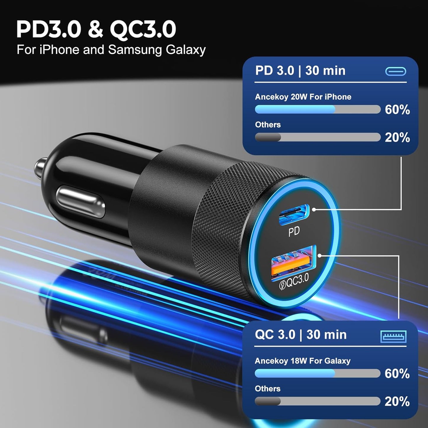 6 Pack USB C Car Charger, Ancekoy 38W Dual USB-C + USB-A Car Charger Adapter Fast Charge PD/QC 3.0 Cigarette Lighter Adapter USB Charger Plug for iPhone 16/15/14/13/12/11/Pro Max, iPad, Samsung,Pixel