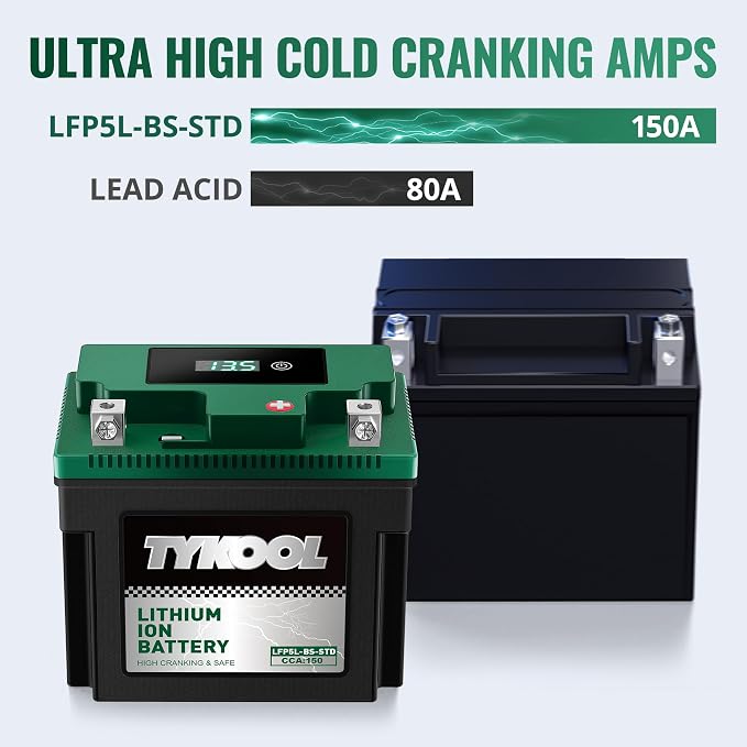 TYKOOL LFP5L-BS-STD Lithium Battery, Replaces YTX5L-BS, 150CCA Fits for Motorcycle ATV Scooter, Compatible with Honda Ruckus NPS50 CRF230F Yamaha Raptor 90, Digital Readout, Polarity [- +]