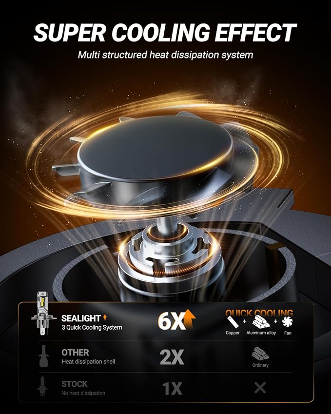 SEALIGHT H4 Bulbs, 40000LM 8X Brightness H4 Fog Lights, 6500K Cool White Bulbs with 15000RPM Fan, Plug and Play, IP68 Waterproof, Pack of 2