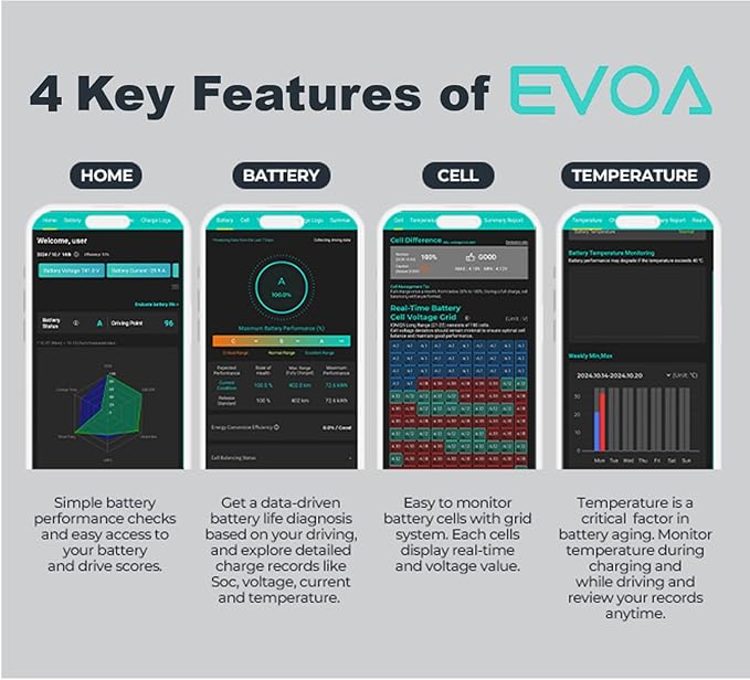 EV Battery Health OBD2 Scanner