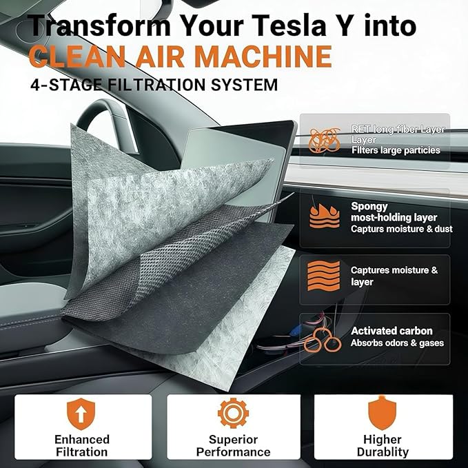 HEPA Cabin & AC Air Filter for Tesla Model Y/3 - Micro-Particle Defense with Activated Carbon Technology (6, Model Y Only)