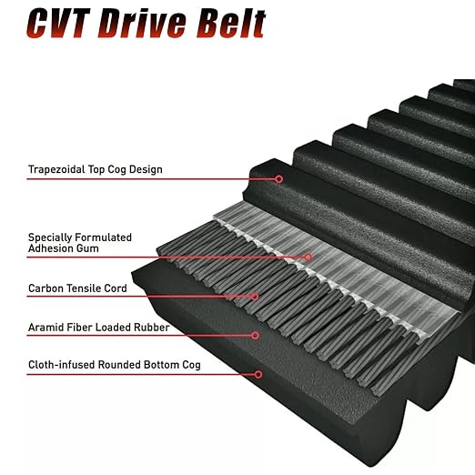 CVT Drive Belt Heavy-Duty Compatible with Kawasaki Teryx 800 /Teryx4 2016-2025, Teryx CAMO/LE 2016-2021, Teryx4 S LE 2021-2024, Replacement for 59011-0043