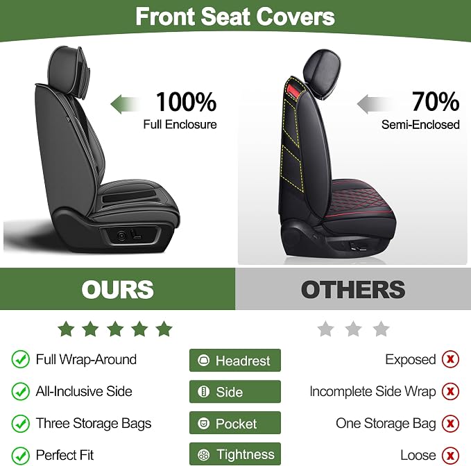 TTX LIGHTING Seat Covers Fit for Dodge RAM 2012-2025 2026: Compatible with RAM 1500 2500 3500 Crew Quad Regular Cab Full Set Pickup Truck Seat Covers(Flat Bench, 5 Seats, Black & Grey)