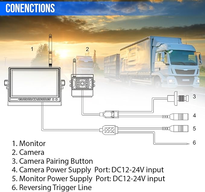 Pyle 7’’ Monitor Vehicle Safety System - Built in 2.4Ghz Antenna Wireless Video Transmitter & Receiver Waterproof Rated 1 Camera Connectivity w/ Night Vision for Bus Truck Trailer Van