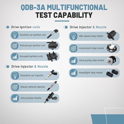 QDB-3A Ignition Coil Tester, Automobile Actuator Drive Detector, Drive Fault Tester - Test Including Injector Solenoid Valves Idle Stepping Instrument Urea Pump Motors Ignition Coitester