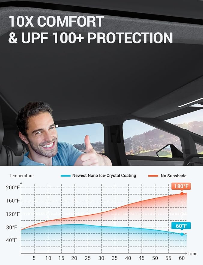 BASENOR 2026 2025 2024 Tesla Cybertruck Sunshade Roof [Nano Ice Crystal Cooling] Glass Roof Sun Shade Block UV Cover [No Gaps] Top Window Keep Cooling Foldable Sunshades Bag for Cybertruck Accessories