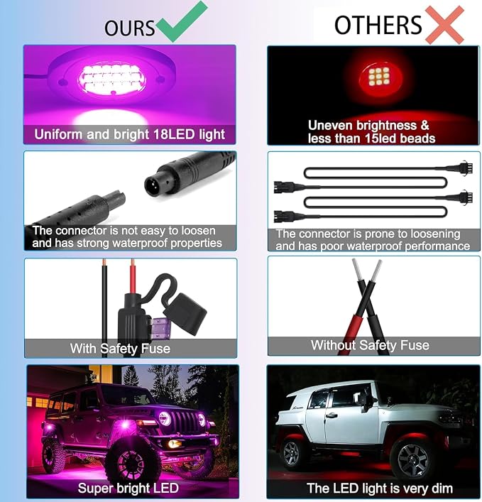 14 Pods RGB LED Rock Lights, Underglow Multicolor Neon Light Kit Wheel Well Light with APP Control & Music Mode, Under Glow Lights for Trucks,Jeep,SUV,Golf Cart,ATV,Pickup Off Road,12 V