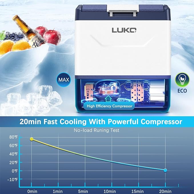 LUKO Car Refrigerator 15 Litre, Compressor Cooler, Portable Car Fridge Freezer for Truck, RV, Boat, Camping & Travel, Electric Mini Fridge Freezer (15L)