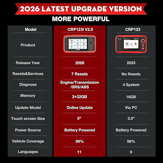 LAUNCH CRP123I V2.0 Elite OBD2 Scanner, 2026 Upgraded Diagnostic Scan Tool with 7 Reset, Oil/SAS/Throttle/Brake/BMS/DPF Reset/ABS Bleeding, Multi System Code Reader, Lifetime Free Update, FCA SGW