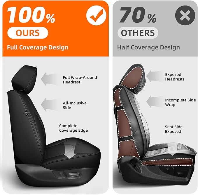 2 Front Car Seat Covers Custom Fit for Toyota Highlander 2020-2024: Waterproof Leather Seat Cushion Comfortable Breathable Compatible Airbag