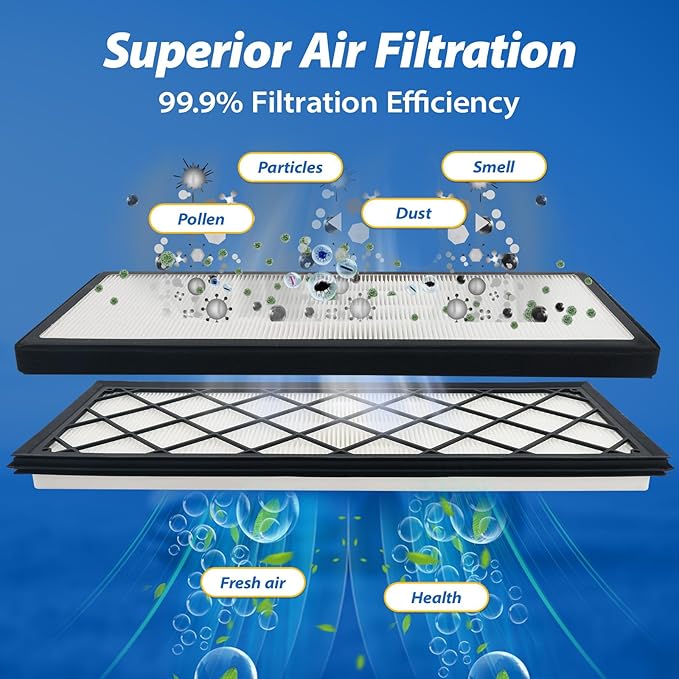 Compatible with Tesla Model Y 2020-2025 Juniper Intake Cabin Air Filter Activated Carbon 5-Layer Replacement HEPA Filter Kit - Includes Tools & Installation Guide (Set of 4 Packs)