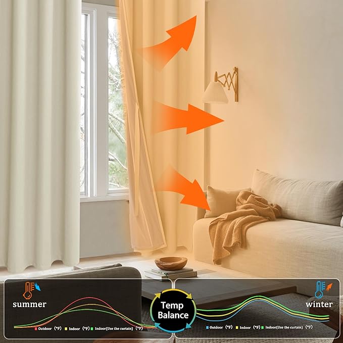 XWZO 100% Blackout Curtains 63 Inches Long with Tiebacks- Heat and Full Light Blocking, Thermal Insulated Window Panels with Grommets for Bedroom/Nursery, Beige, W38 x L63, Set of 2 Draperies