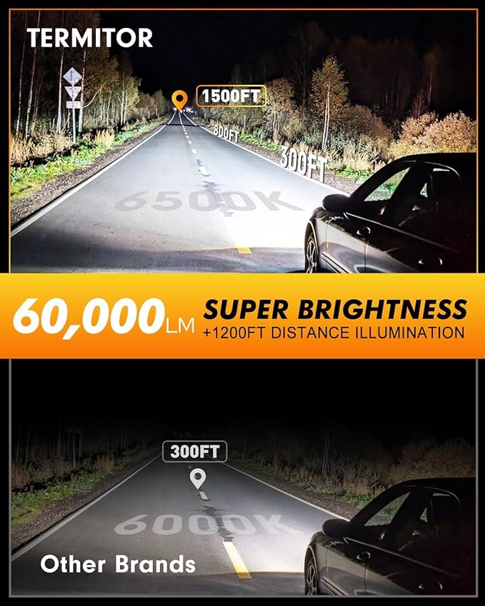 Termitor D1S Bulbs, 6000K Cool White 60000LM High Brightness, IP68 Waterproof Xenon Bulb, 3-Minute Plug and Play, Direct Replacement for 66144 66140 85140 85415, Pack of 2