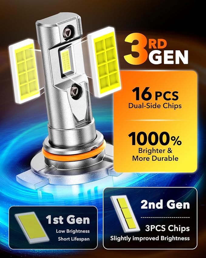 OXILAM 9012 LED Bulbs, 10X Brighter 6500K Cool White, Anti-Flicker, 60,000Hrs Lifespan, HIR2 LED Light Compatible with Cars Trucks SUVs, Pack of 2