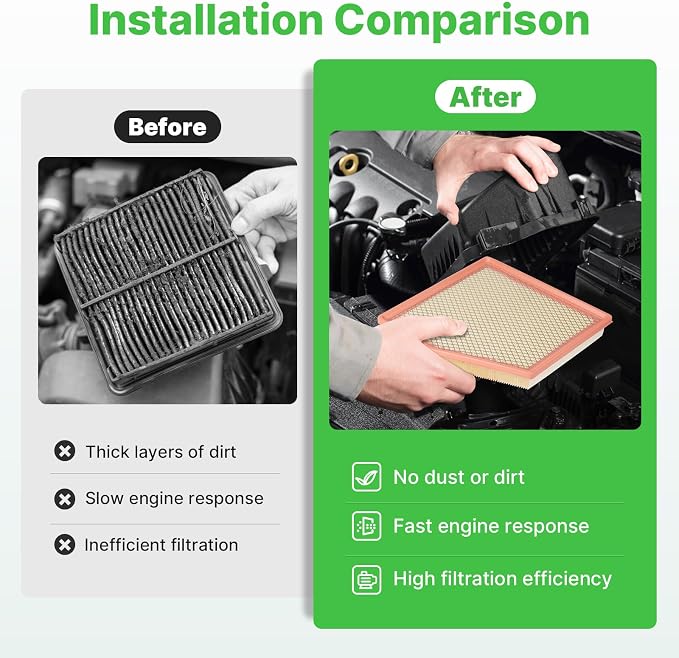 Engine+Cabin Air Filters Fit for 2021-2026 Chrysler Grand Caravan V6 (3.6L Gas), 2017-2026 Pacifica V6 (3.6L Flex/Gas) (All Not For Hybird) Engine Filter Replace Accessories CA12091 68214516AA