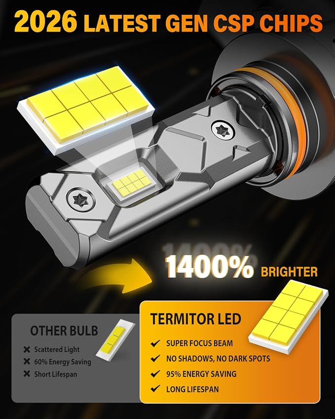 Termitor 7th-Gen 9006 9005 Light Bulbs Combo, 140000LM 1400% Ultra Brighter, Real 1:1 Mini Size Design Fog Light, Thermostatic Control Design Plug and Play IP68 Waterproof, Trailer Fenders Pack of 4