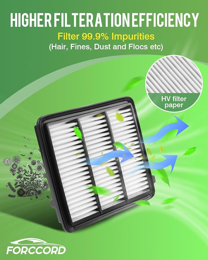 Cabin & Engine Air Filter Fit for CR-V CRV 2023-26 1.5L, Civic 2022-26 1.5L, Accord 2023-25 1.5L, Integra 2023-26 1.5L (Not Hybrid 2.0L) Replace#CF11182 17220-64A-A00 Car Accessories