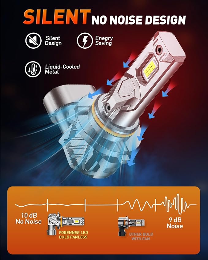 FORENNER 9005 9006 Light Bulbs Combo, Upgraded 1000% Ultra Brightness 6500K Cool White, Real 1:1 Size 9005 9006 Fog Light Bulbs, 10-Year Long Lifespan, IP68, Plug and Play, Pack of 4.