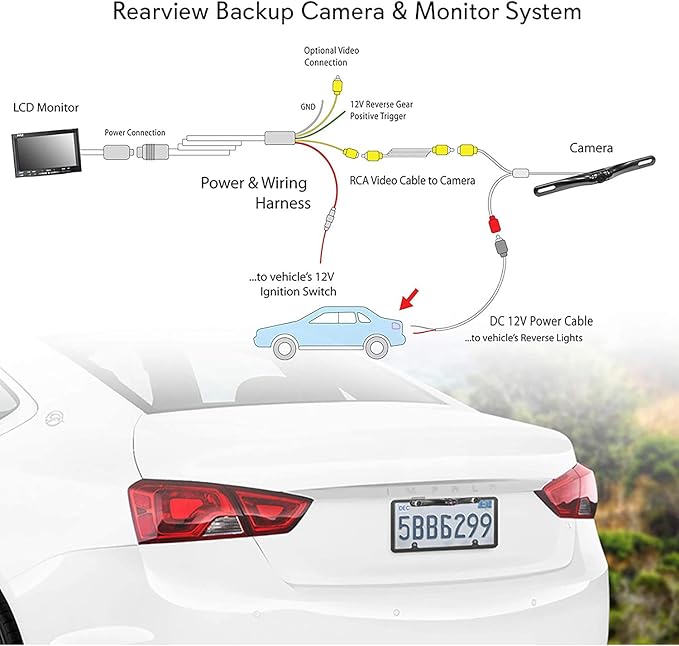 Pyle Rear View Backup Car Camera - Screen Monitor System w/ Parking and Reverse Assist Safety Distance Scale Lines, Waterproof & Night Vision, 7" LCD video Color Display for Vehicles - Pyle PLCM7500
