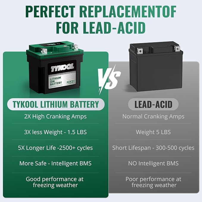 TYKOOL LFP5L-BS-STD 12V Lithium Battery, Replaces YTX5L-BS 150CCA, Fits for Motorcycle ATV Scooter, Compatible with Kawasaki KFX50 Suzuki LT-Z50 Polaris Outlaw 50, Digital Readout, Polarity [- +]