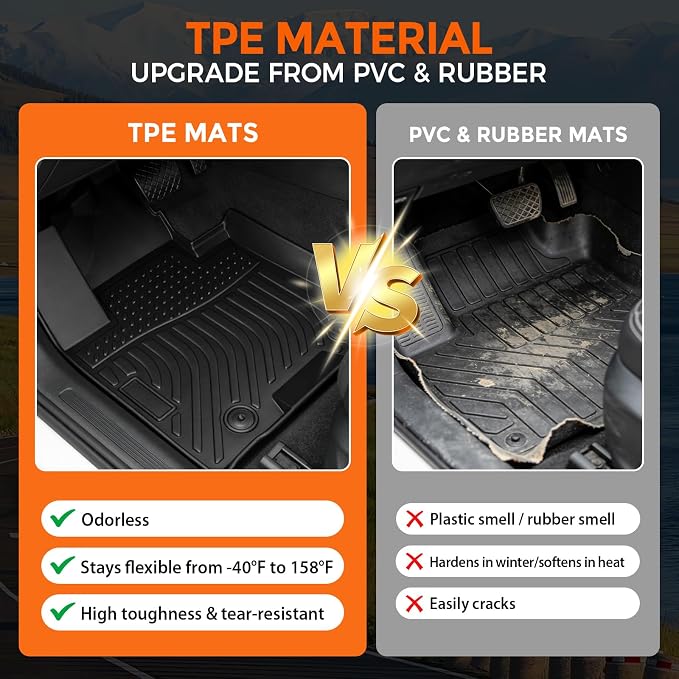 Floor Mats for Kia Sportage 2017-2022 (Only for Gas), Custom Fit Heavy Duty TPE All Weather Protection, Waterproof Non-Slip Black Car Liners for Front & Rear (Two-Row Floor Mats & Cargo Liner)