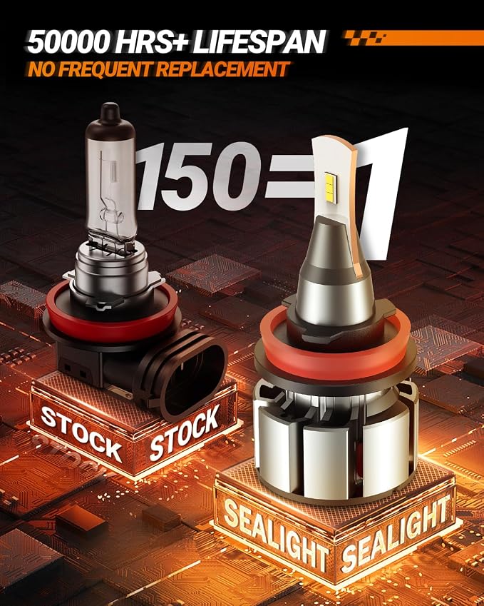 SEALIGHT H11/H9/H8 Light Bulbs, 800% Ultra-Brightness than Origin, 10-Year Extended Lifespan, 6500K White Illumination for Automotive H11 Lights, Plug-N-Play, Pack of 2