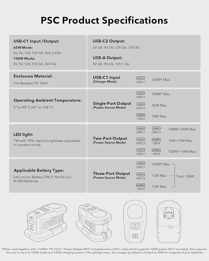 Power Source and Charger for Ryobi 18V Battery, 145W Power Supply, 100W Fast Charging Station, Intelligent Two Way USB-C Charger w/OLED Display, LED Task Light Compatible with Ryobi 18V Li-ion