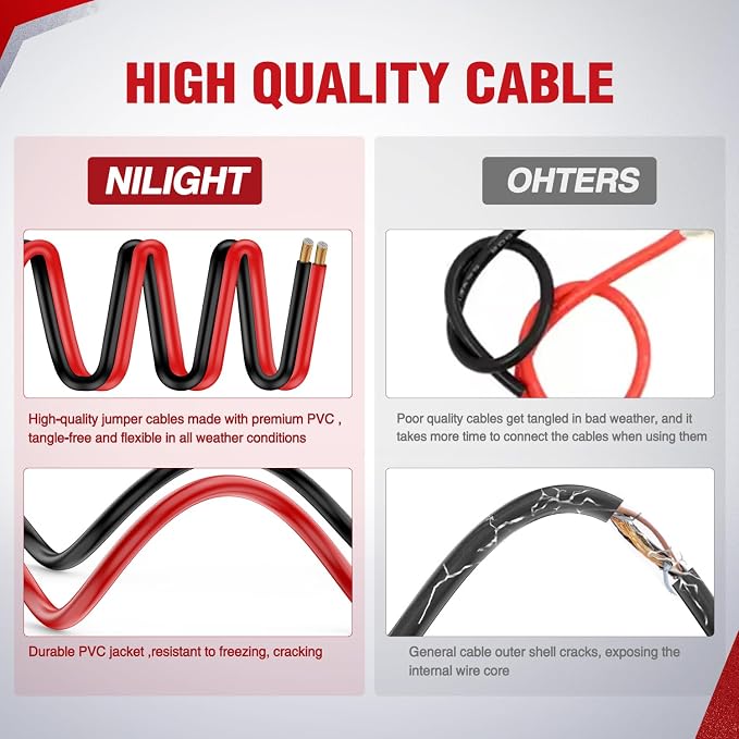 Nilight Jumper Cables for Car Battery 1 Gauge 30 FT Booster Cable Heavy Duty 900 A CCA with Carrying Bag Jump Start Emergency Kit Pickup Truck RV Vans SUV