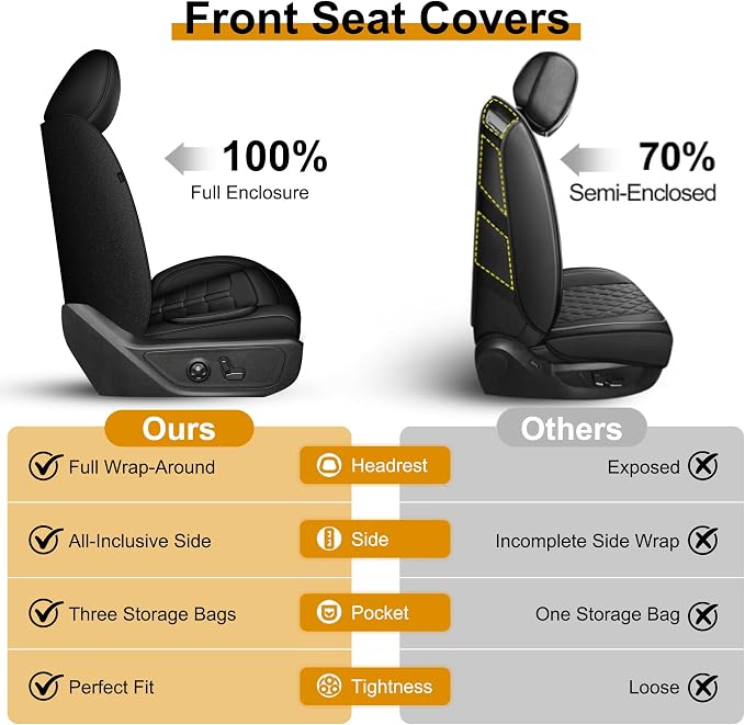 TTX LIGHTING Seat Covers Fit for Dodge RAM : 2012-2025 2026 Compatible with RAM 1500 2500 3500 Crew Quad Regular Cab Front Truck Pickup Car Seat Covers(2PCS Front, Blackline, Flat Bench)