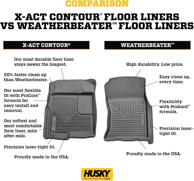 Husky Liners Weatherbeater Floor Mats | Fits 2018 - 2024 Buick Enclave w/2nd Row Bench Seat; 2018 - 2024 Chevrolet Traverse (2024 Limited Only) w/2nd Row Bench Seat | 3rd Row, 1-pc Black - 14271