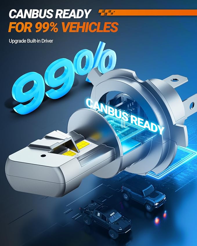 SEALIGHT S1-Pro H4 LED Bulbs, 40000LM Ultra Bright, 6500K Cool White Fog Lights with Cooling Fan, Over 60000 Hours Lifespan, Quick Plug-N-Play Installation, 2-Pack