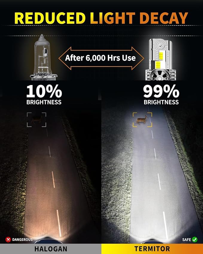Termitor Latest H4/9003/HB2 Light Bulbs, 50,000LM Brightness, 6500K White Super Bright, 1:1 Halogen Size, 6500 Cool White H4 Fog Lights, No Adapter Required, Easy Install, Non-Polarity, Pack of 2