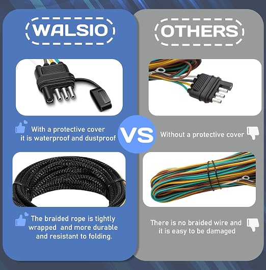 4 Pin 5 Wire Trailer Wiring Harness, 22FT Trailer Wiring Harness Kit, Boat Trailer Wiring Harness, 5 Wire 4 Pin Flat Trailer Connector, for Connection of Tail Lights, Brake Lights and Turn Signals